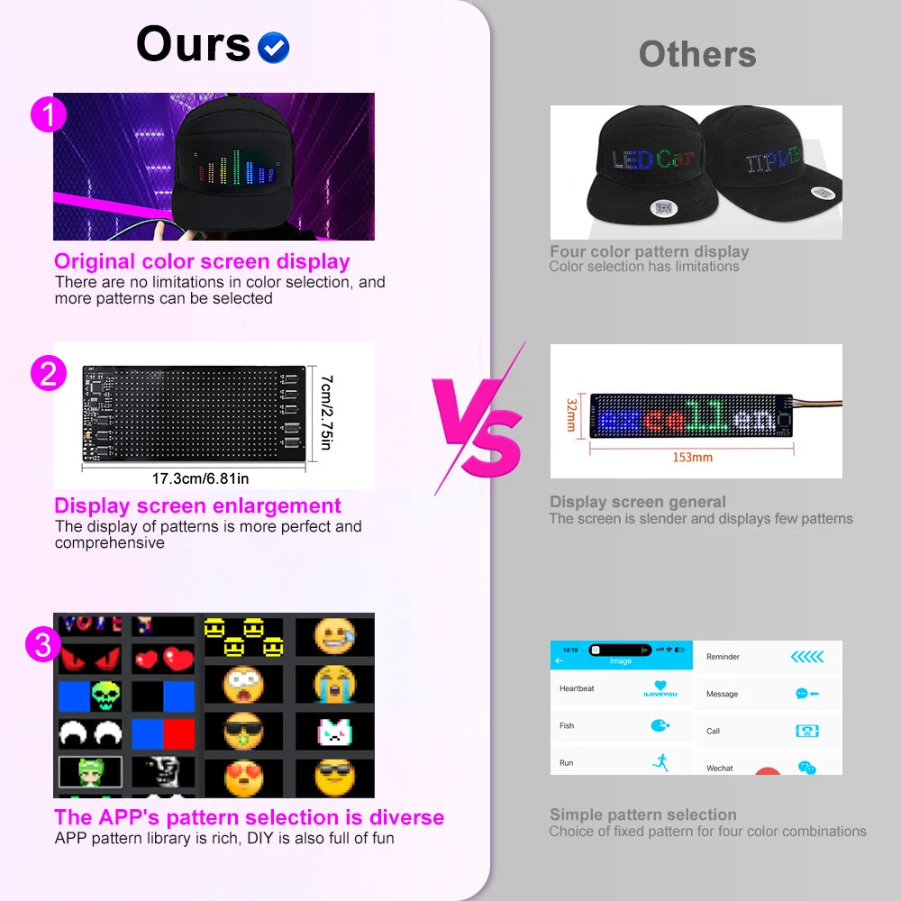 LED Hat Light Display Screen DIY Smart Pixel Matrix Baseball Hat Rechargeable Bluetooth APP Control Hip Hop Street Party Decor