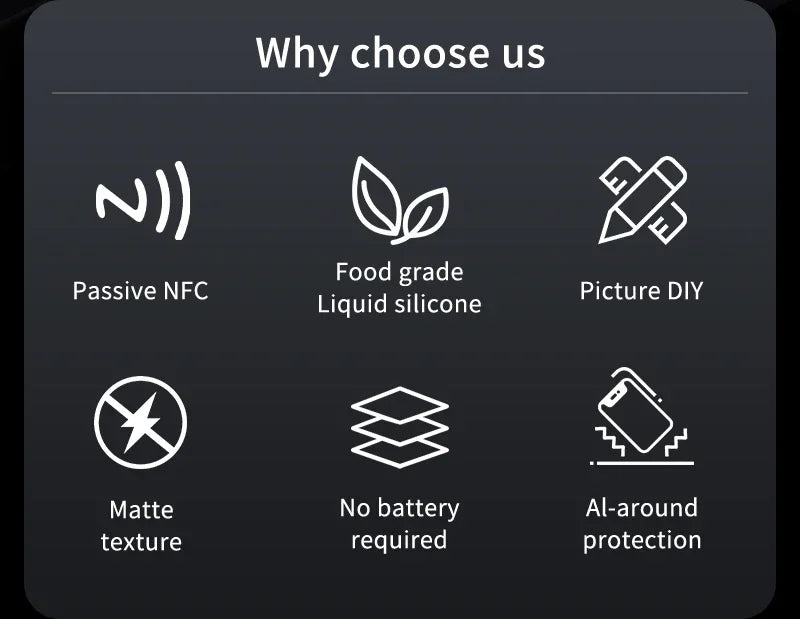 NFC Smart E-ink Screen Phone Case For IPhone 16 15 14 13 12 11 Pro Max DIY Batteryless NFC Phone Case