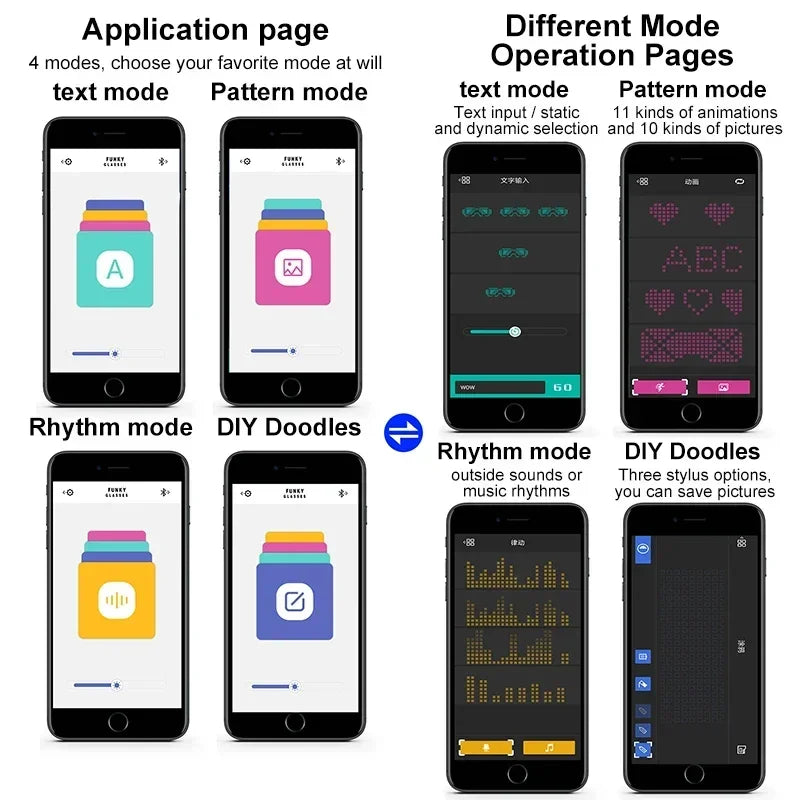Multilingual LED Glasses Bluetooth DIY Text Graffiti RGBW/RED/Green Color for Halloween Party Rave Music Festival Glow Glasses
