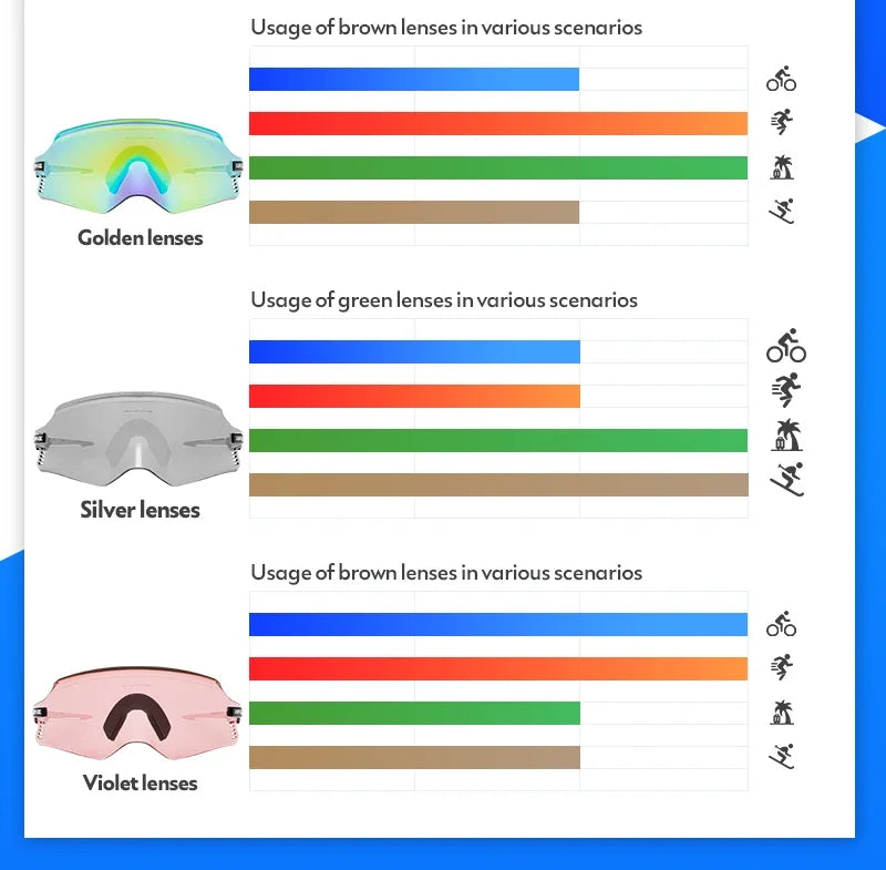 Kapvoe Cycling Sunglasses UV400 Protect Men Bike Sunglasses MTB Eyewear Outdoor Sport Goggles Bike Glasses Oculos De Ciclismo